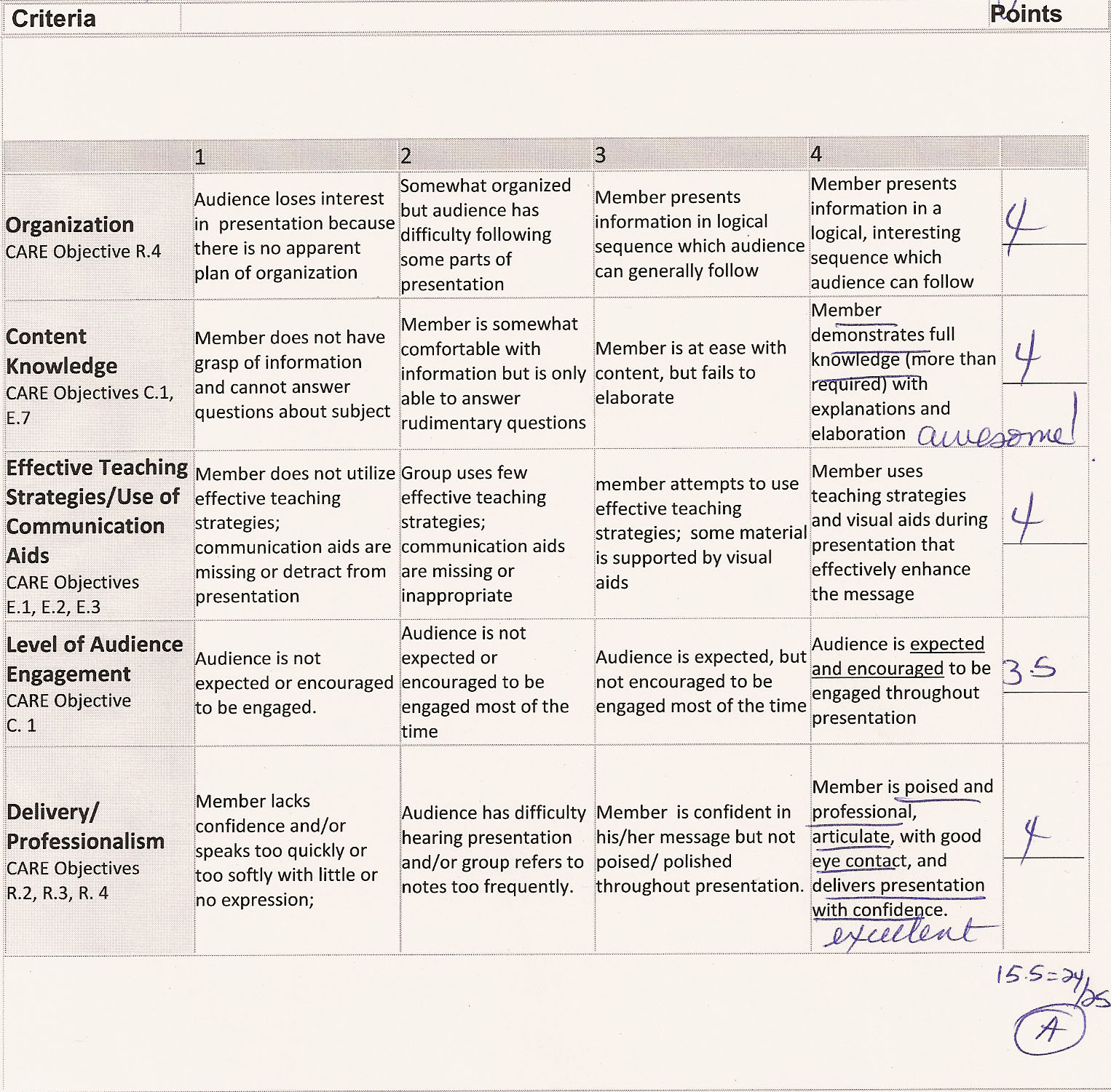 rubric for economics research paper