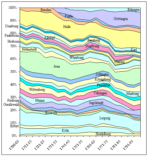 Average Enrollments, as a percentage (color)