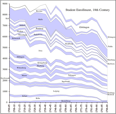 Average Enrollments, in actual numbers