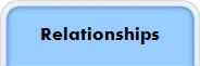 Relationships