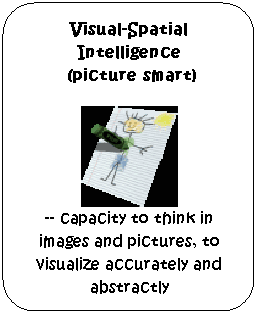 Flowchart: Alternate Process: Visual-Spatial Intelligence
 (picture smart) 
 

-- capacity to think in images and pictures, to visualize accurately and abstractly
 
