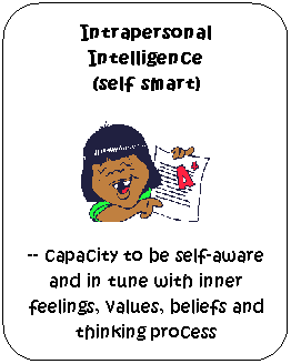 Flowchart: Alternate Process: Intrapersonal Intelligence 
(self smart) 

-- capacity to be self-aware and in tune with inner feelings, values, beliefs and thinking process
 
