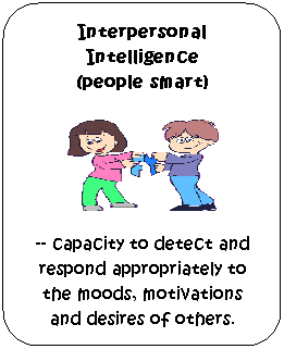 Flowchart: Alternate Process: Interpersonal Intelligence 
(people smart) 

-- capacity to detect and respond appropriately to the moods, motivations and desires of others.
 
 
