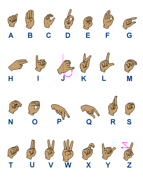 Sign Language Chart