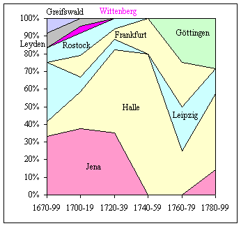 Origin of Königsberg Faculty (excluding Königsberg)